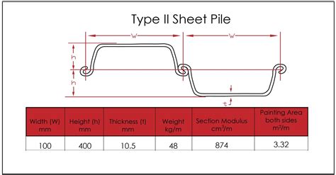 metal sheet piles|sheet piling sizes and dimensions.